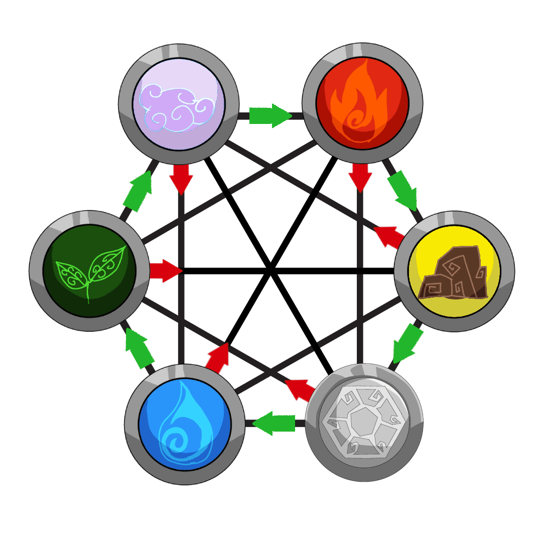 Featured image for quiz: What Element Are You?