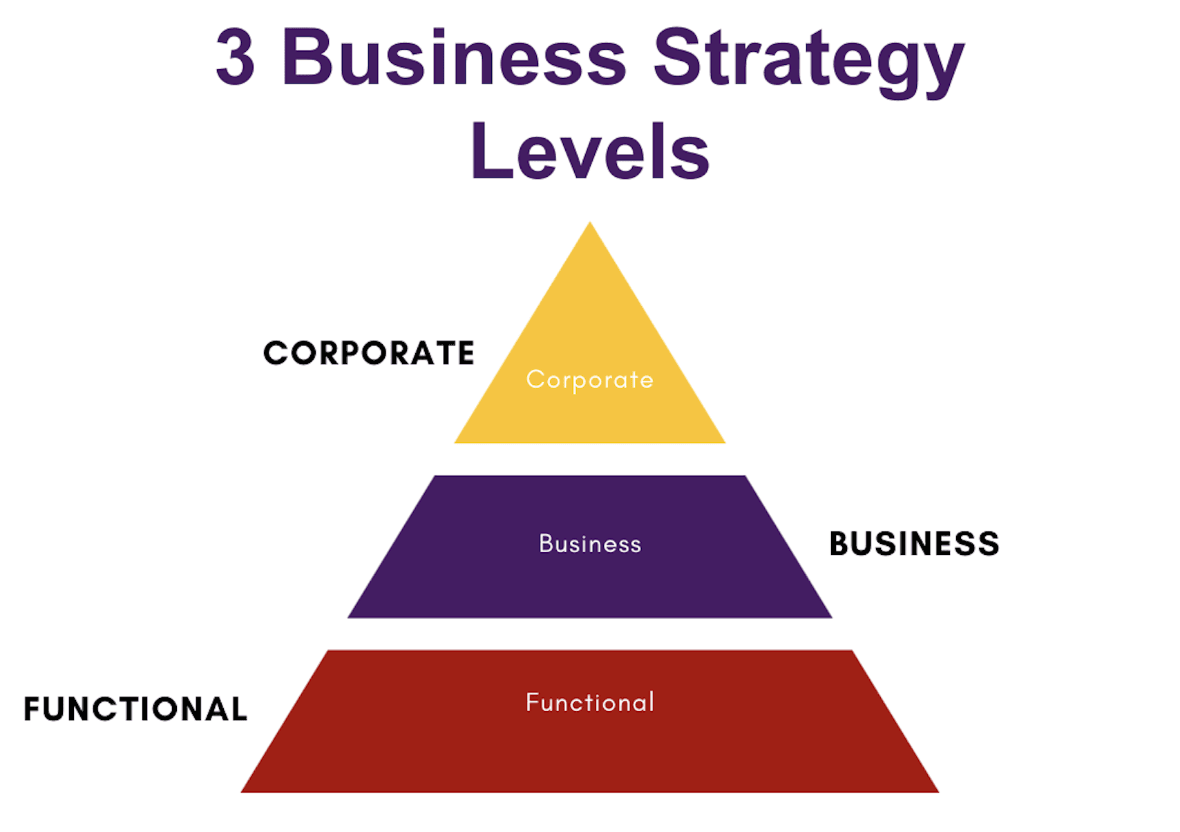 Featured image for quiz: What Business Should I Start?